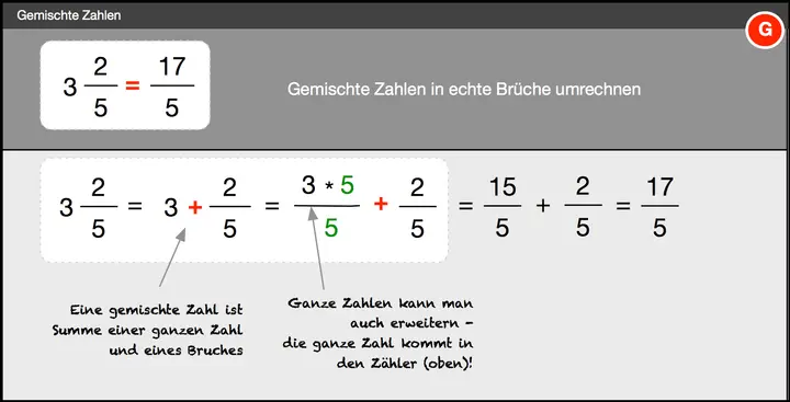 Gemischte Zahlen in einfache Brüche umrechnen