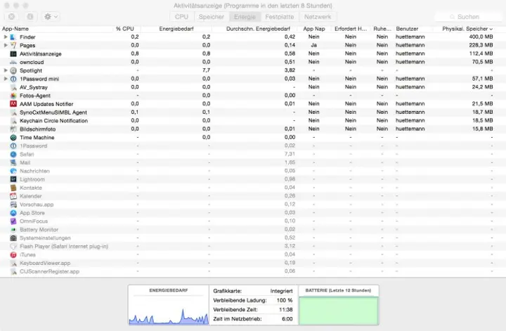 aktivitaetsanzeige-normal